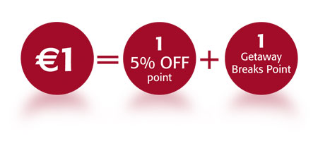 One 5% off point