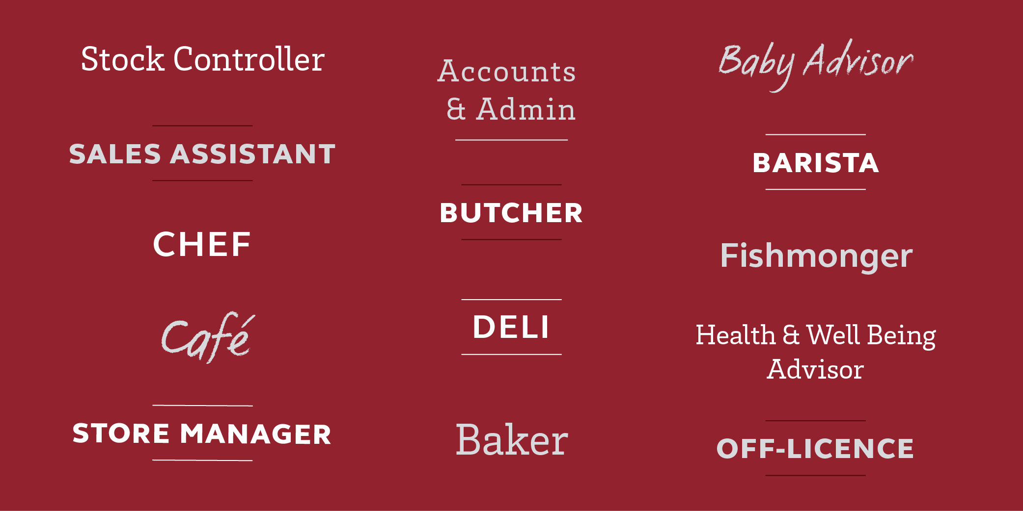 Sample Roles in SuperValu