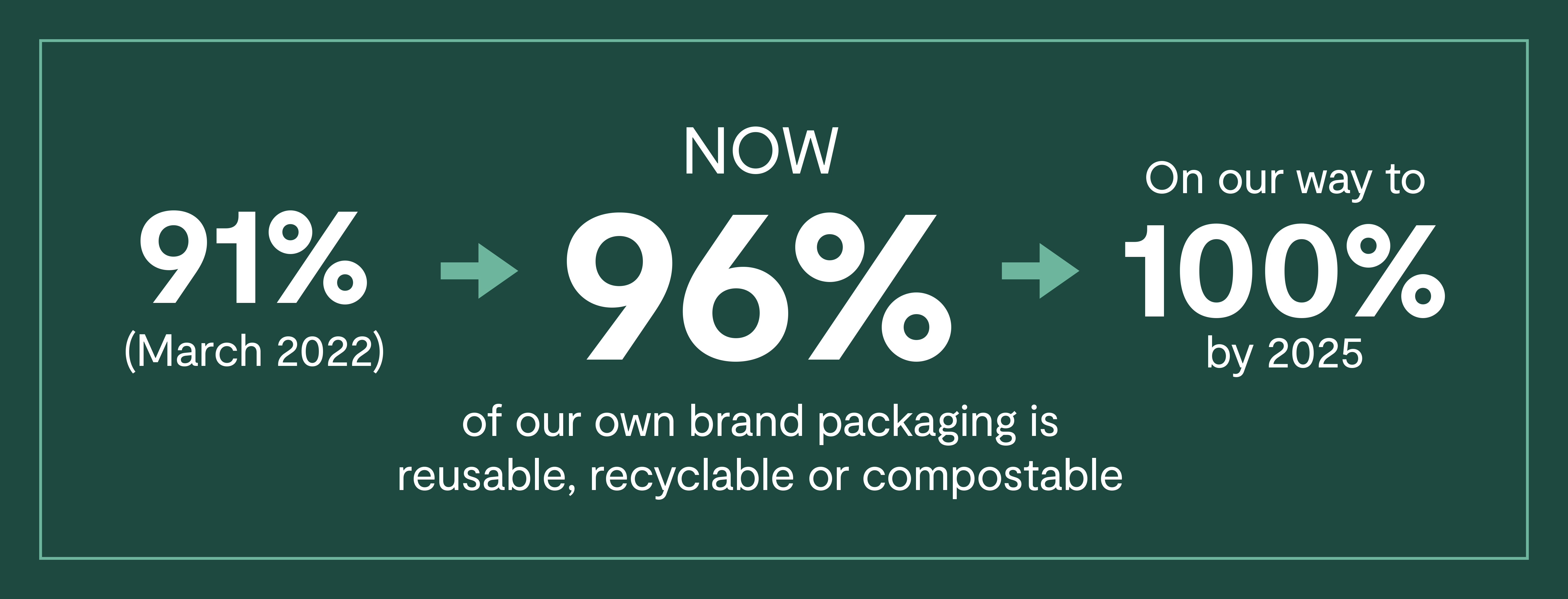 SV Sustainability Own Brand Packaging Website Graphics March 2023 Various sizes V02 1