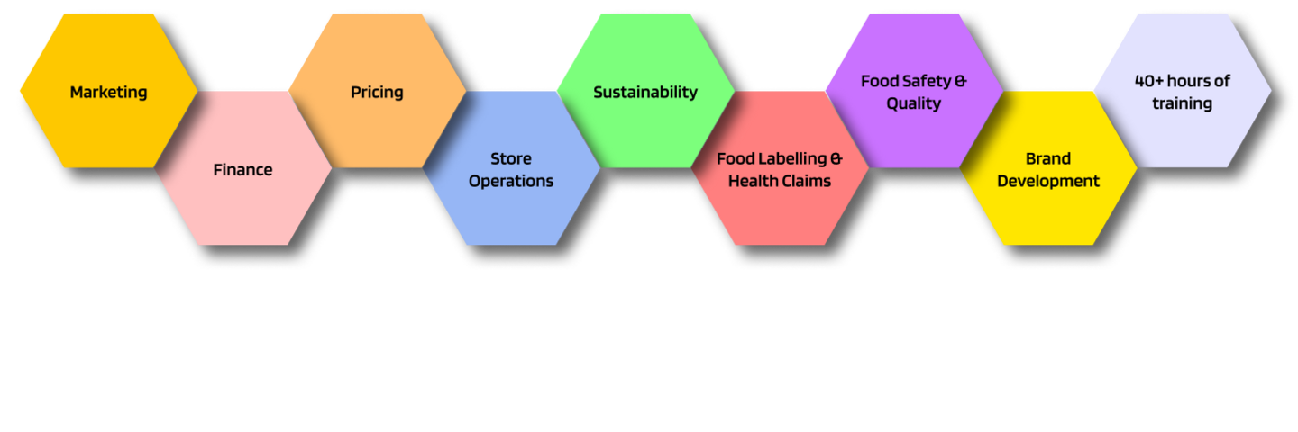 FoodAcademy Programme Content Desktop