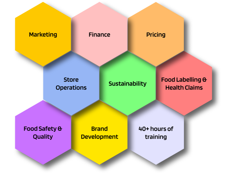 FoodAcademy Programme Content Mobile