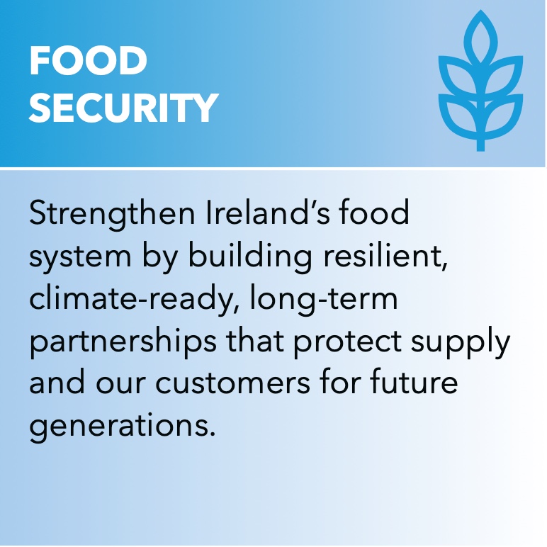 Food Security